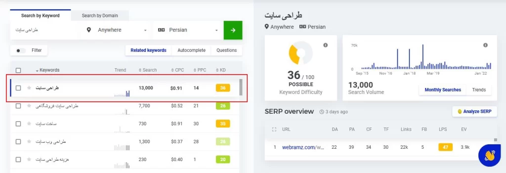 تصویر گزارش kwfinder درباره آیا سئو ارزش هزینه کردن را دارد